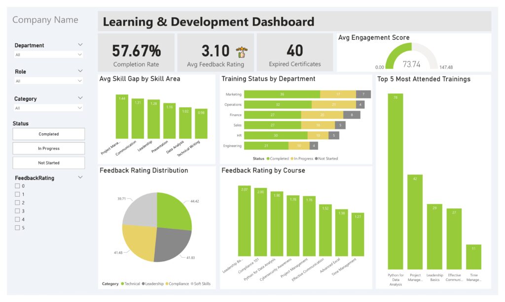Learning & Development