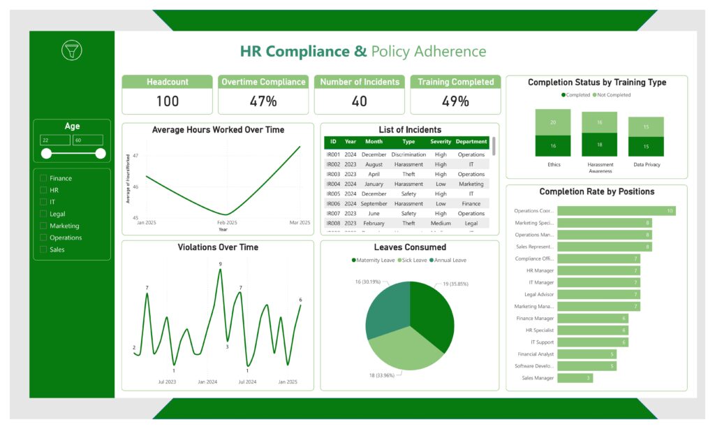 Pre-built HR dashboard templates