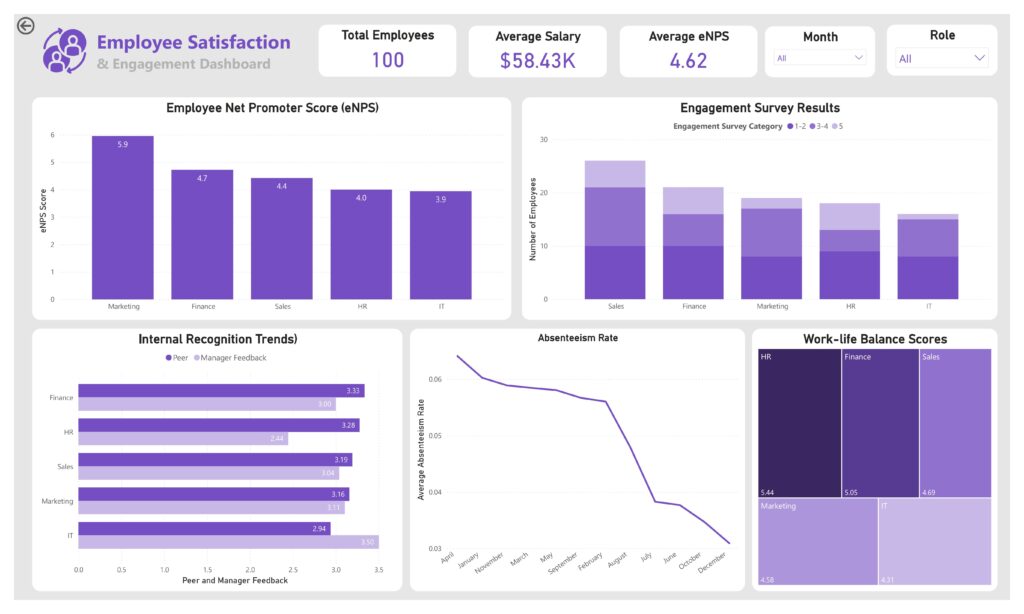 Custom HR reporting services in the UK
