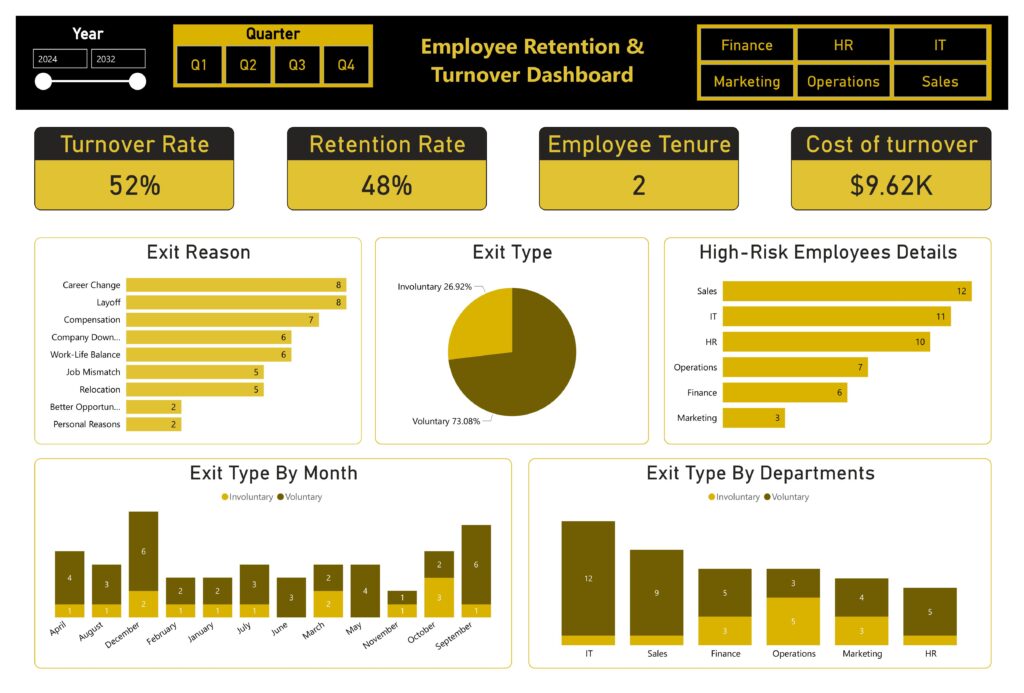 Custom HR reporting tools in UK