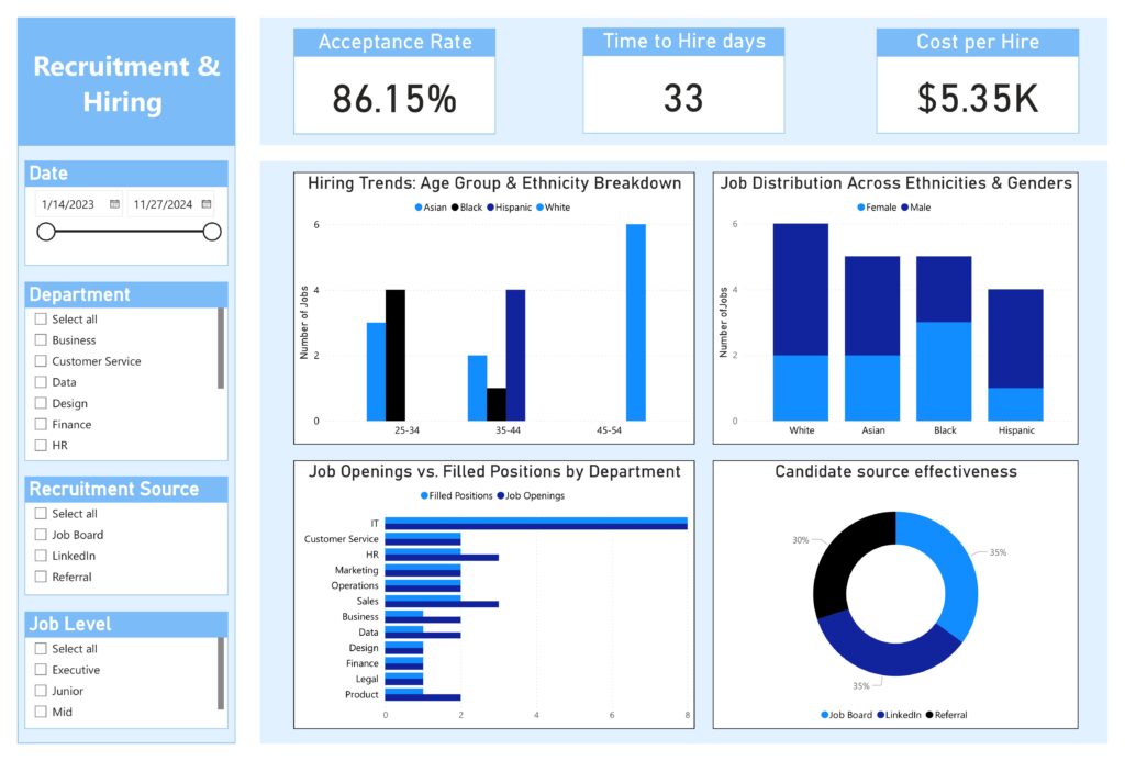 Recruitment & Hiring Dashboard